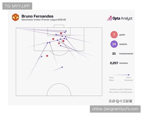 曼联战术执行持续崩盘，场上混乱加剧争四形势压力