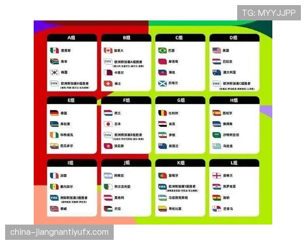 2026世界杯48强怎么分组和晋级淘汰赛