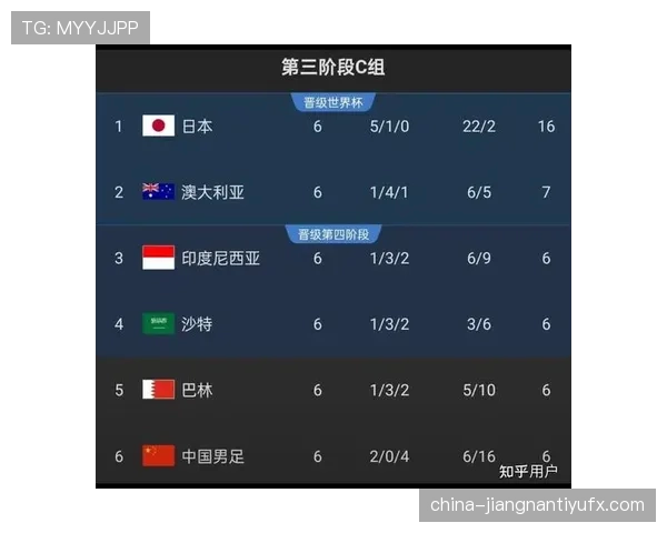 世界杯B组赛程正式公布,首轮焦点大战引关注