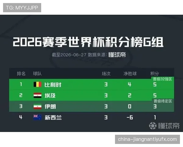 G组第三轮赛果：比利时登顶，埃及第二晋级